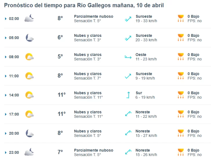 Clima en Río Gallegos: pronóstico del tiempo para este jueves 10 de abril de 2025