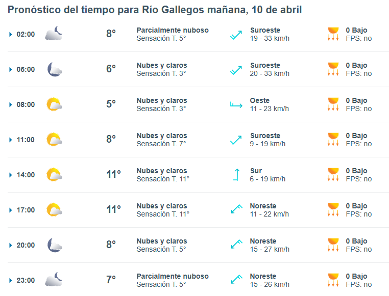 Clima en Río Gallegos: pronóstico del tiempo para este jueves 10 de abril de 2025