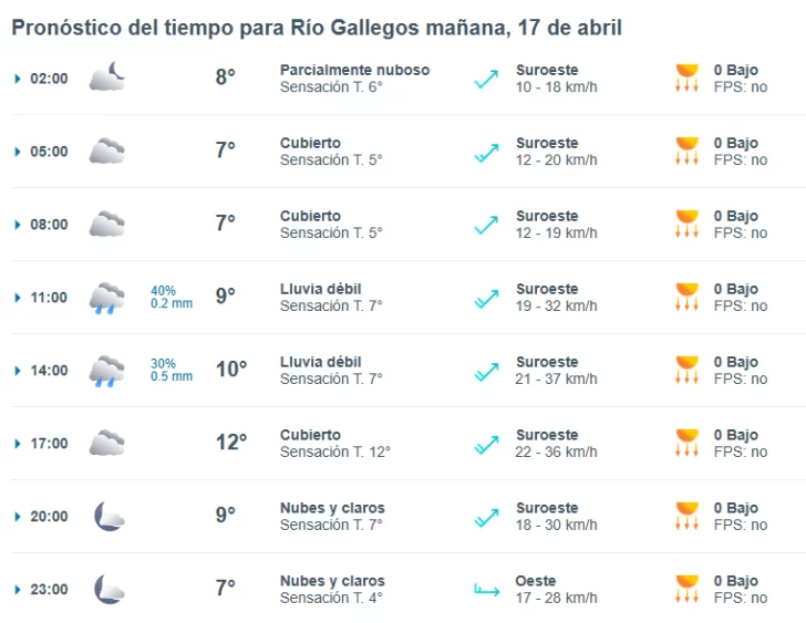 Clima en Río Gallegos: pronóstico del tiempo para este jueves 17 de abril de 2025