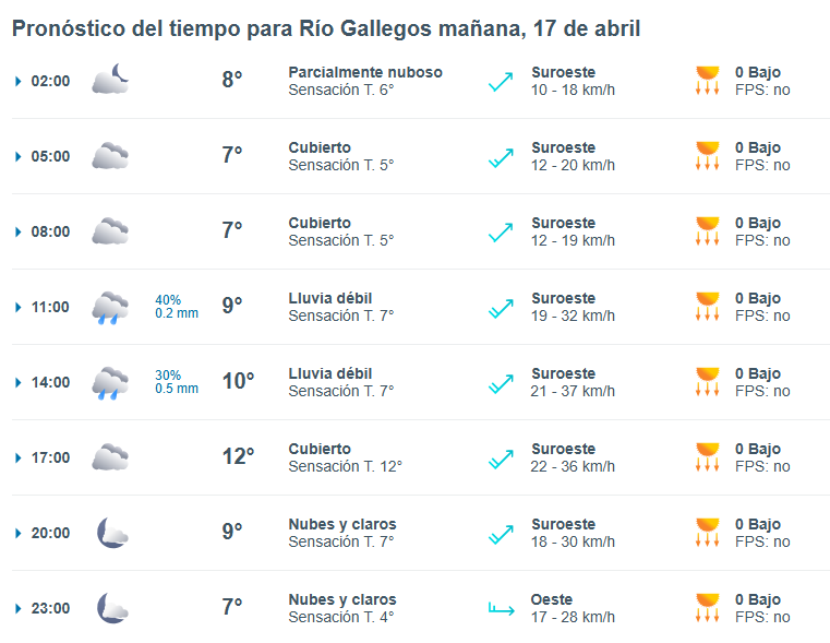 Clima en Río Gallegos: pronóstico del tiempo para este jueves 17 de abril de 2025