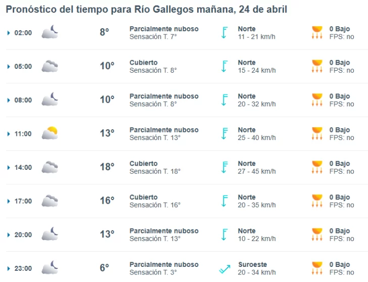 Clima en Río Gallegos: pronóstico del tiempo para este jueves 24 de abril de 2025