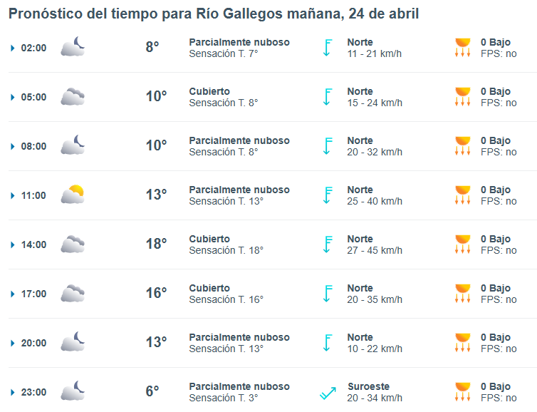 Clima en Río Gallegos: pronóstico del tiempo para este jueves 24 de abril de 2025