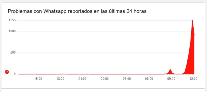 Por qué se cayó WhatsApp: qué pasó, cuándo vuelve y los mejores memes