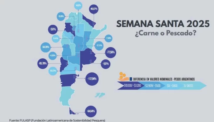 Semana Santa con sabor a carne: prevén que supere al pescado en consumo