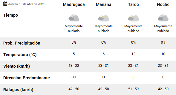 Clima en Río Gallegos: pronóstico del tiempo para este jueves 10 de abril de 2025