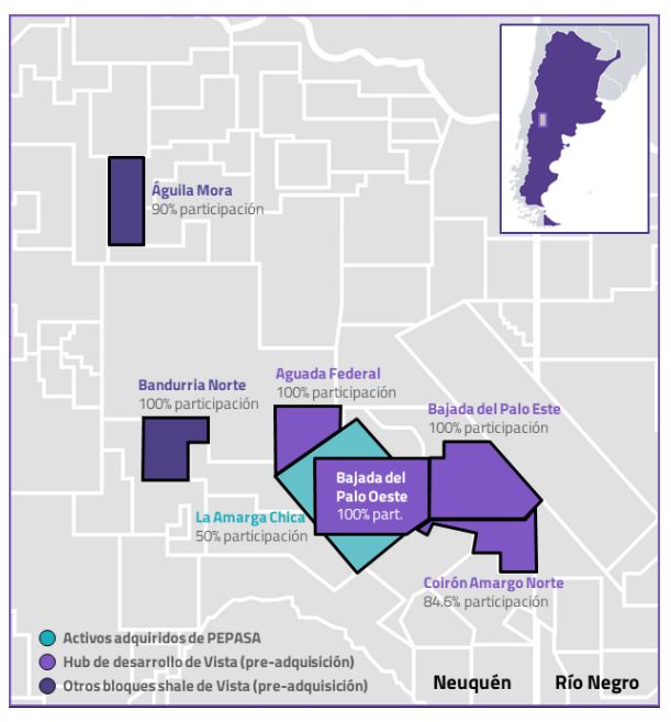  La adquisición otorga a Vista el 50% no operado del bloque LACh, que cuenta con 280 millones de barriles equivalentes (MMboe) de reservas P1, 247 pozos activos y una producción al 100% de 79,543 boe/d.