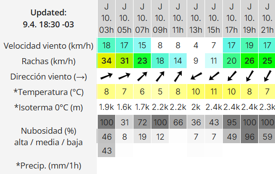 Clima en Río Gallegos: pronóstico del tiempo para este jueves 10 de abril de 2025