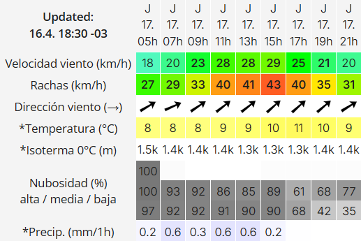Clima en Río Gallegos: pronóstico del tiempo para este jueves 17 de abril de 2025