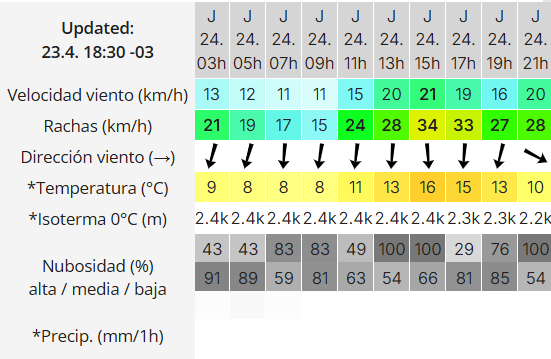 Clima en Río Gallegos: pronóstico del tiempo para este jueves 24 de abril de 2025
