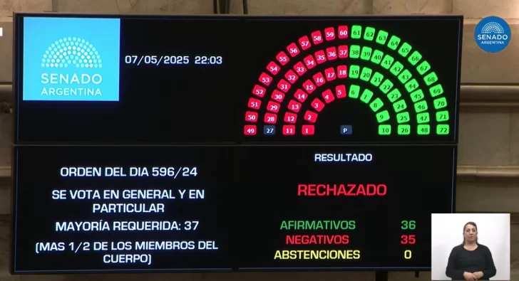 El Senado rechazó Ficha Limpia