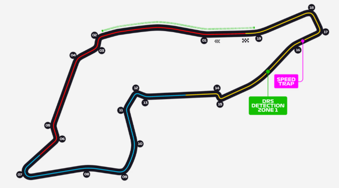  Autódromo Internazionale Enzo e Dino Ferrari