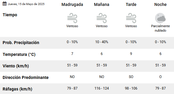 Clima en Río Gallegos: pronóstico del tiempo y alerta naranja por viento para este jueves 15 de mayo de 2025 Clima en Río Gallegos: pronóstico del tiempo y alerta naranja por viento para este jueves 15 de mayo de 2025