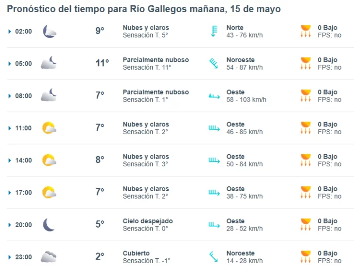 Clima en Río Gallegos: pronóstico del tiempo y alerta naranja por viento para este jueves 15 de mayo de 2025