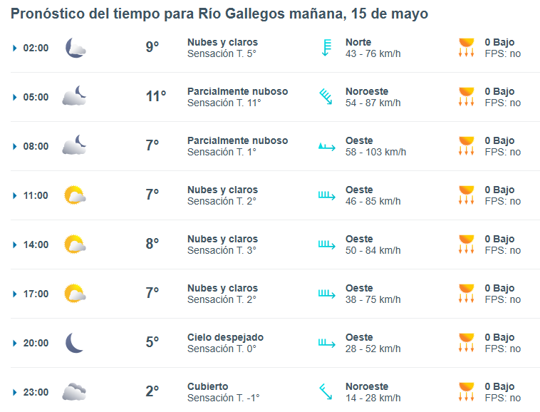 Clima en Río Gallegos: pronóstico del tiempo y alerta naranja por viento para este jueves 15 de mayo de 2025