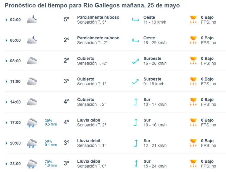 Clima en Río Gallegos: pronóstico para la celebración de la Revolución de Mayo