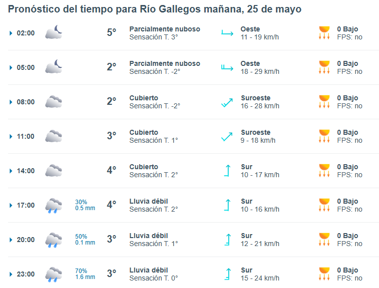 Clima en Río Gallegos: pronóstico para la celebración de la Revolución de Mayo