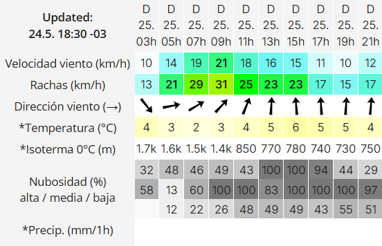 Clima en Río Gallegos: pronóstico para la celebración de la Revolución de Mayo
