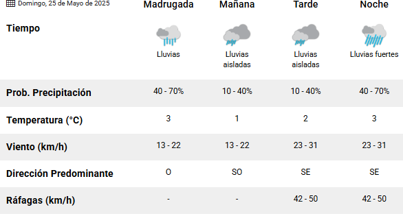Clima en Río Gallegos: pronóstico para la celebración de la Revolución de Mayo Clima en Río Gallegos: pronóstico para la celebración de la Revolución de Mayo