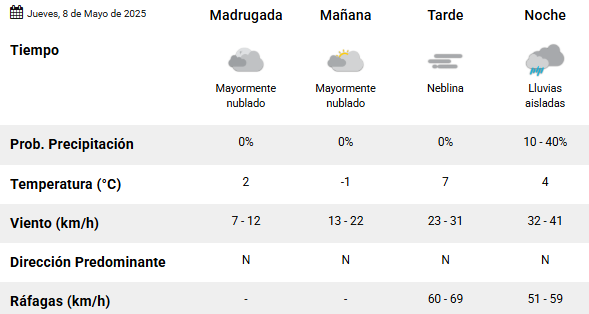 Clima en Río Gallegos: pronóstico del tiempo para este jueves 8 de mayo de 2025