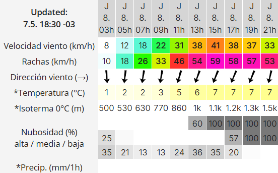 Clima en Río Gallegos: pronóstico del tiempo para este jueves 8 de mayo de 2025