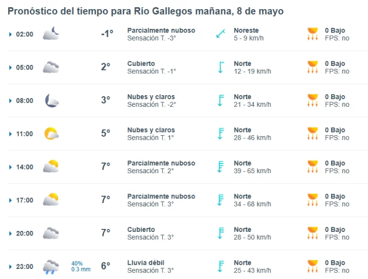Clima en Río Gallegos: pronóstico del tiempo para este jueves 8 de mayo de 2025