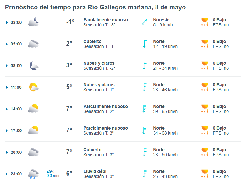 Clima en Río Gallegos: pronóstico del tiempo para este jueves 8 de mayo de 2025