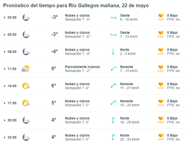 Clima en Río Gallegos: pronóstico del tiempo para este jueves 22 de mayo de 2025