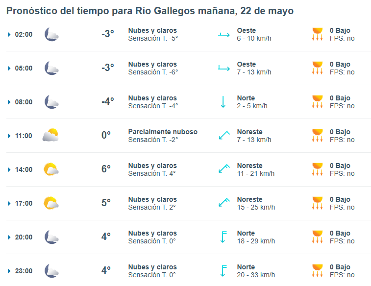 Clima en Río Gallegos: pronóstico del tiempo para este jueves 22 de mayo de 2025