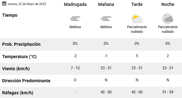 Clima en Río Gallegos: pronóstico del tiempo para este jueves 22 de mayo de 2025 Clima en Río Gallegos: pronóstico del tiempo para este jueves 22 de mayo de 2025