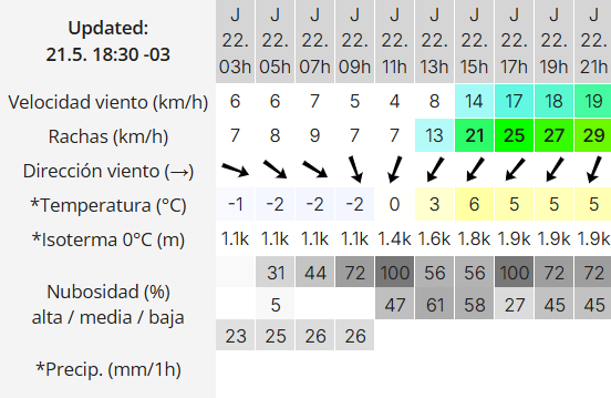 Clima en Río Gallegos: pronóstico del tiempo para este jueves 22 de mayo de 2025