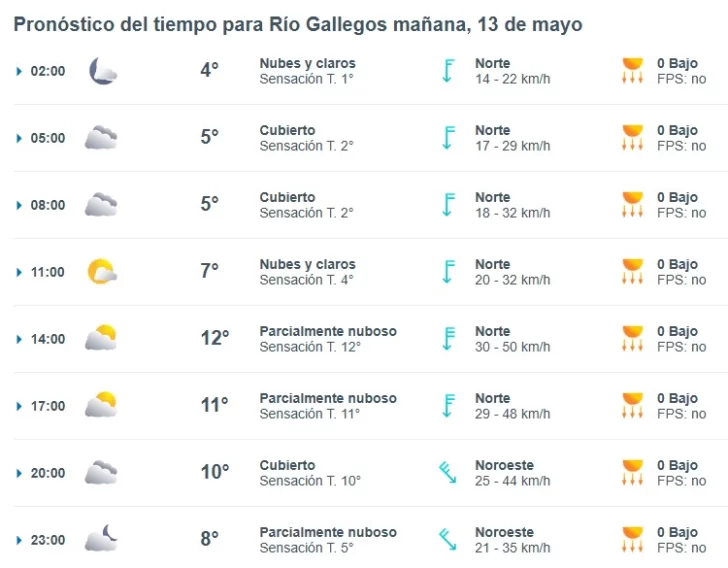 Clima en Río Gallegos: pronóstico del tiempo para este martes 13 de mayo de 2025