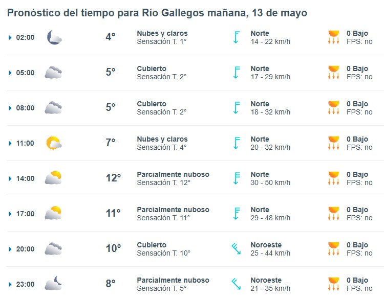 Clima en Río Gallegos: pronóstico del tiempo para este martes 13 de mayo de 2025