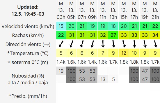Clima en Río Gallegos: pronóstico del tiempo para este martes 13 de mayo de 2025
