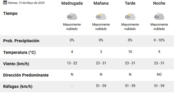 Clima en Río Gallegos: pronóstico del tiempo para este martes 13 de mayo de 2025 Clima en Río Gallegos: pronóstico del tiempo para este martes 13 de mayo de 2025