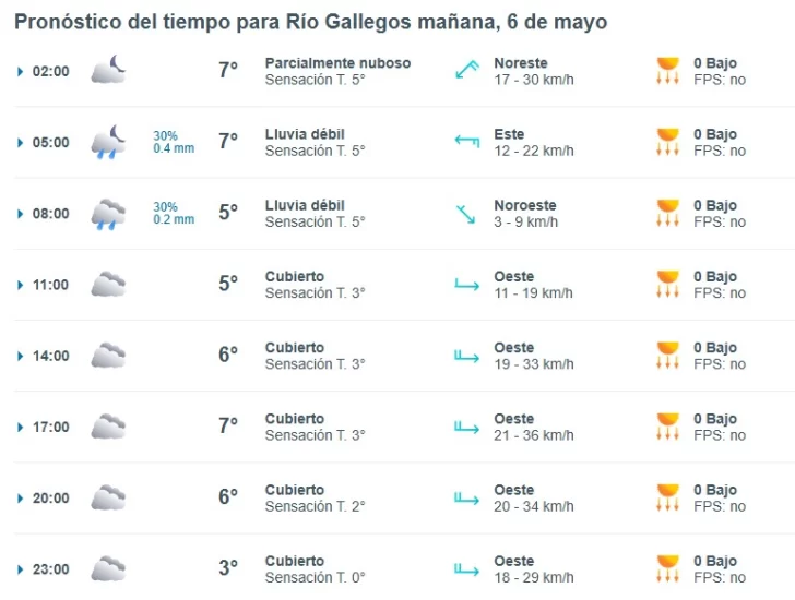 Clima en Río Gallegos: pronóstico del tiempo para este martes 6 de mayo de 2025