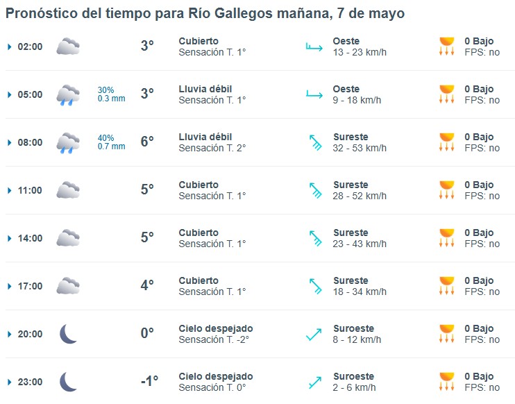 Clima en Río Gallegos: pronóstico del tiempo para este miércoles 7 de mayo de 2025