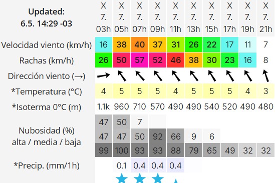 Clima en Río Gallegos: pronóstico del tiempo para este miércoles 7 de mayo de 2025