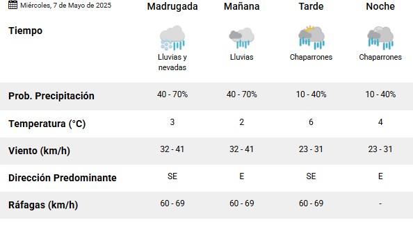 Clima en Río Gallegos: pronóstico del tiempo para este miércoles 7 de mayo de 2025