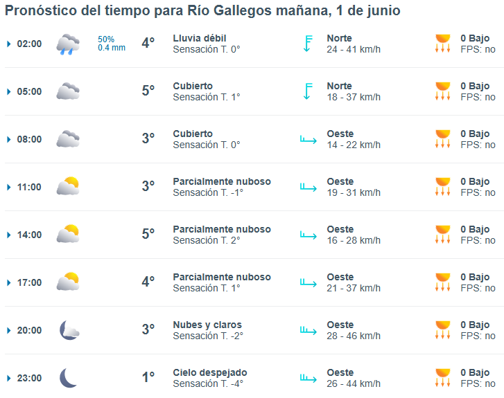Clima en Río Gallegos: pronóstico del tiempo para este domingo 1 de junio de 2025
