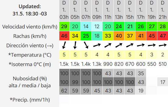Clima en Río Gallegos: pronóstico del tiempo para este domingo 1 de junio de 2025