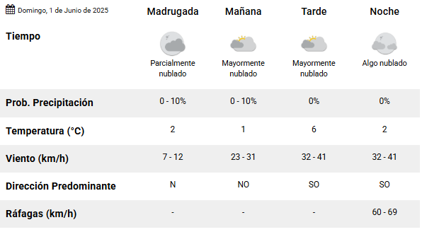 Clima en Río Gallegos: pronóstico del tiempo para este domingo 1 de junio de 2025