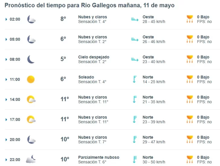 Clima en Río Gallegos: pronóstico del tiempo para este domingo 11 de mayo de 2025