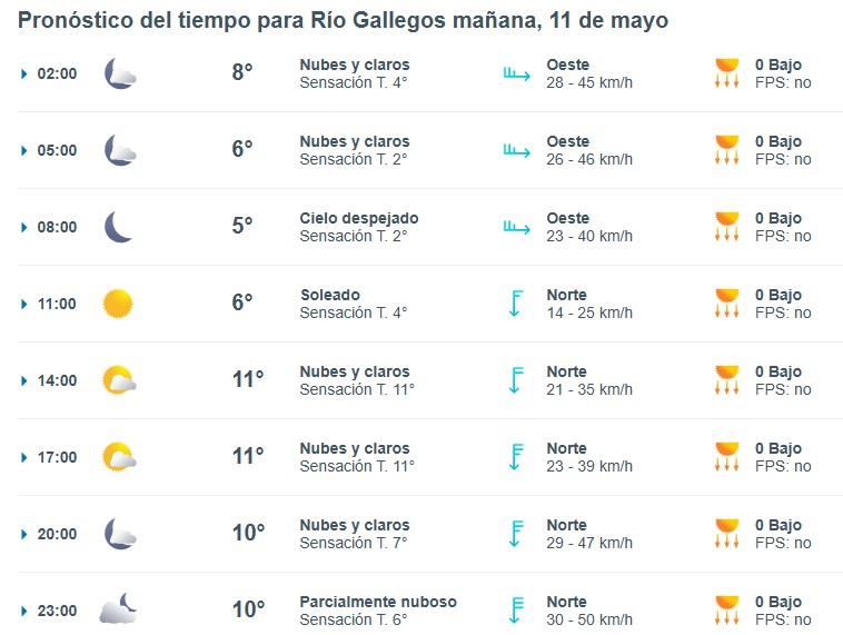 Clima en Río Gallegos: pronóstico del tiempo para este domingo 11 de mayo de 2025