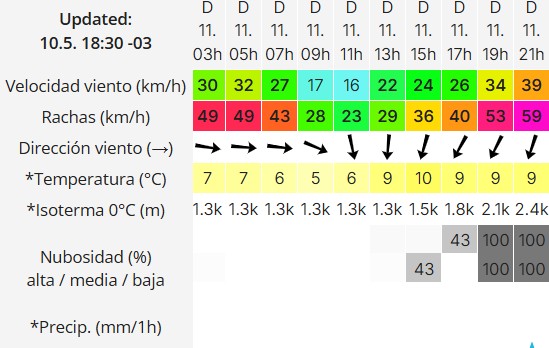 Clima en Río Gallegos: pronóstico del tiempo para este domingo 11 de mayo de 2025