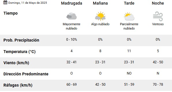 Clima en Río Gallegos: pronóstico del tiempo para este domingo 11 de mayo de 2025 Clima en Río Gallegos: pronóstico del tiempo para este domingo 11 de mayo de 2025