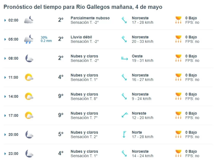 Clima en Río Gallegos: pronóstico del tiempo para este domingo 4 de mayo de 2025
