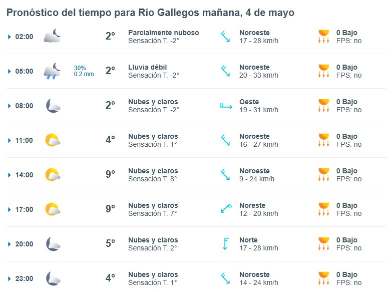 Clima en Río Gallegos: pronóstico del tiempo para este domingo 4 de mayo de 2025