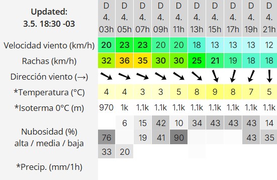 Clima en Río Gallegos: pronóstico del tiempo para este domingo 4 de mayo de 2025