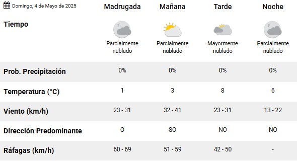 Clima en Río Gallegos: pronóstico del tiempo para este domingo 4 de mayo de 2025 Clima en Río Gallegos: pronóstico del tiempo para este domingo 4 de mayo de 2025