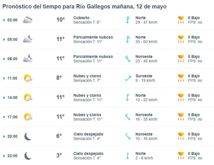 Clima en Río Gallegos: pronóstico del tiempo para este lunes 12 de mayo de 2025